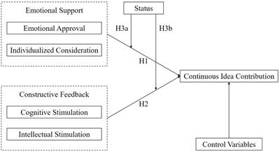 Continuous idea contribution in open innovation communities: The role of verbal persuasion from peers